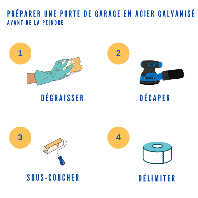 préparer porte garage métallique pour peinture